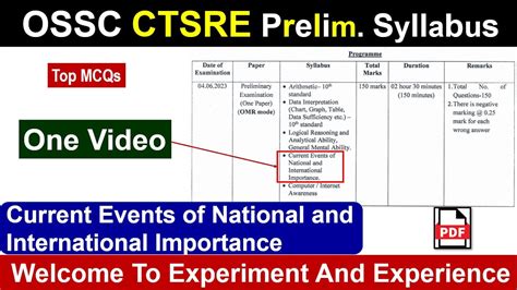 OSSC CTSRE Current Events Of National And International Importance