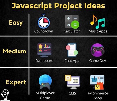 Javascript Project Ideas Basic Computer Programming