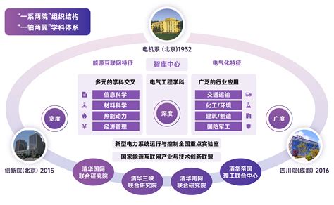 清华大学能源互联网创新研究院