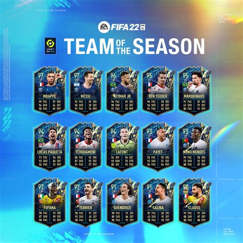 Fifa Team Of The Season Tots Fifplay