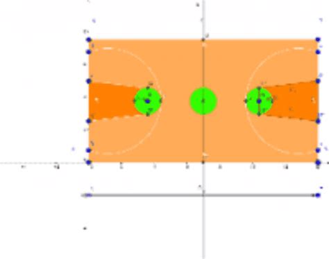 Saskibaloi Kantxa Geogebra