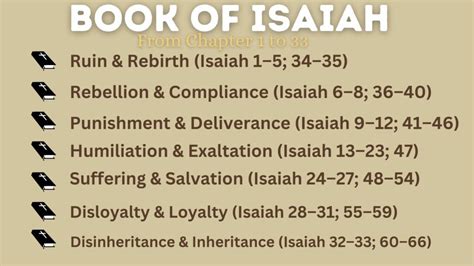 Book Of Isaiah Summary And Analysis All Chapter Worldfreebooks