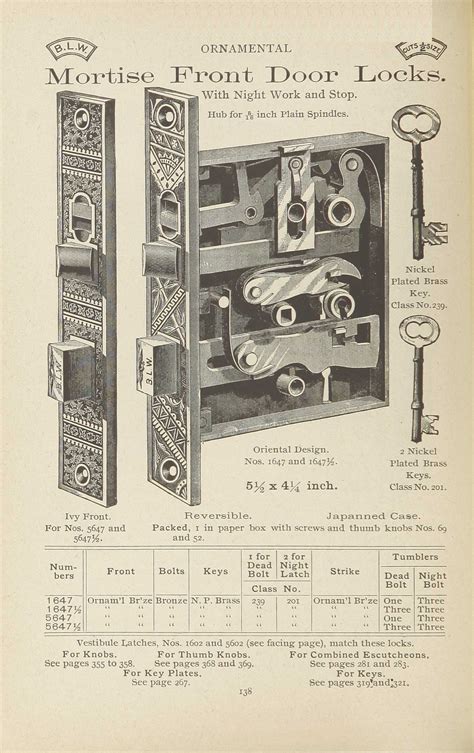 Historic Houseparts Inc Antique Mortise Lock Resources