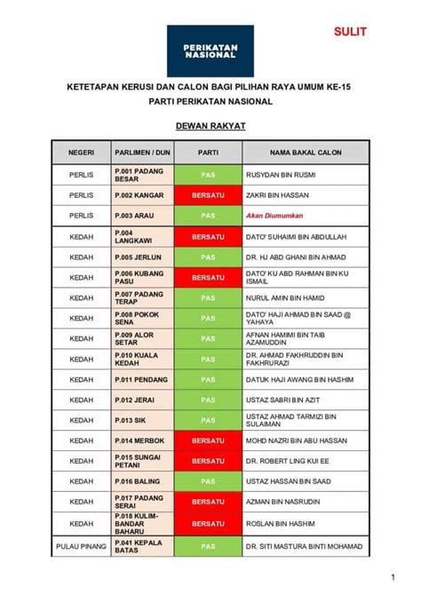 Rasmi Senarai Calon Perikatan Nasional Pru