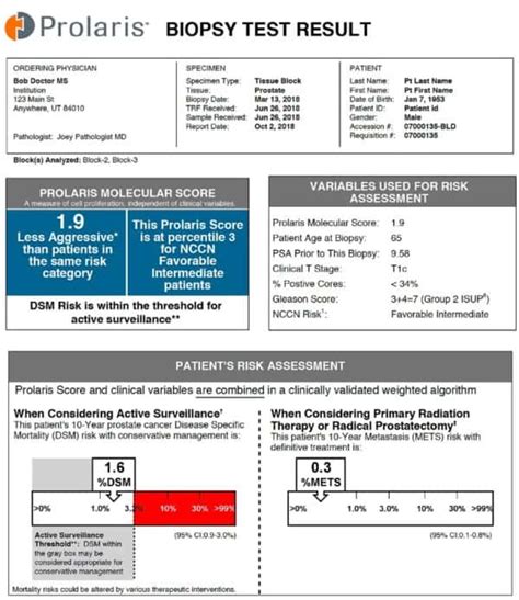 Prolaris Score for Prostate Cancer - Test Results