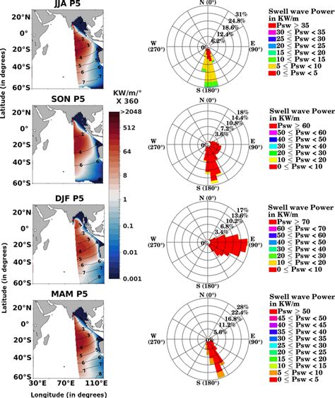 Seasonal Variability Of Effective Swell Wave Energy Flux Reaching The Download Scientific