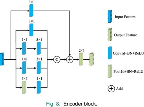 Figure From Mds Pcgr A Bimodal Gait Recognition Framework With The