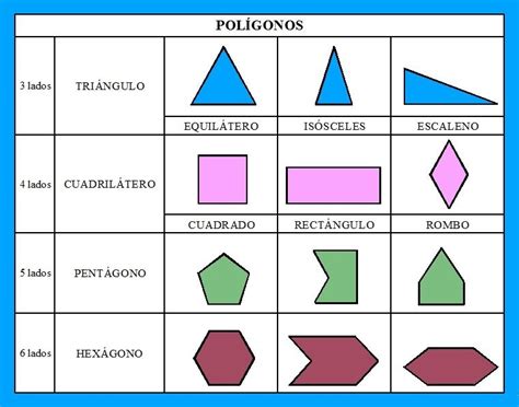 ¿cuál Es El Nombre De La Figura Geométrica De 6 Lados Contas