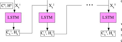 Figure From A Deep Multitask Learning Framework Coupling Semantic