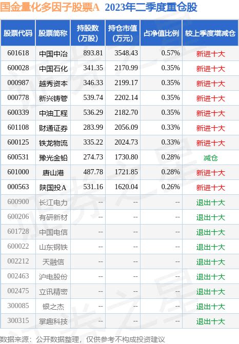 8月21日基金净值：国金量化多因子股票a最新净值2044，跌057股票频道证券之星