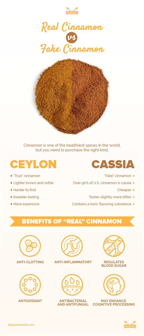 The Difference Between Ceylon And Cassia Cinnamon