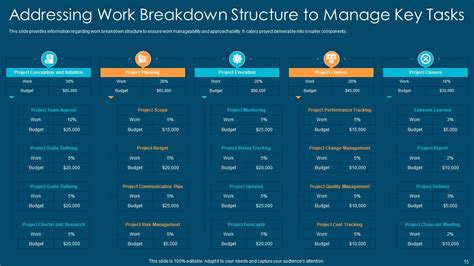 Project Management Playbook Powerpoint Presentation Slides