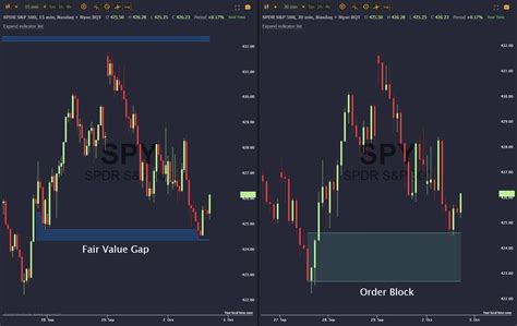 What Are Supply And Demand Zones TrendSpider Learning Center