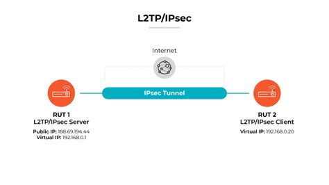 What Is L2TP Layer 2 Tunnel Protocol Palo Alto Networks