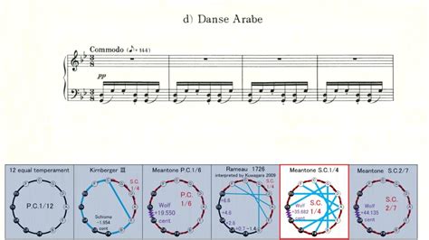 Tschaikowsky The Nutcracker Op 71a C Danse Russe Trepak Piano