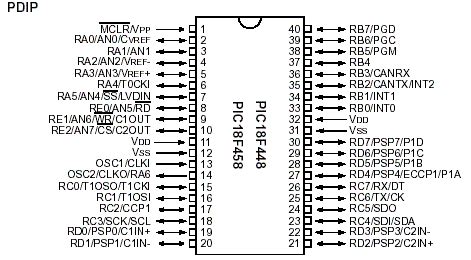 Pic F Datasheet