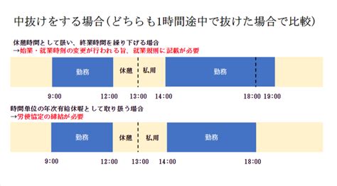 企業が知らないとマズい「休憩時間の定義」とは？原則や違反時の罰則、トラブル回避のために押さえたい注意点