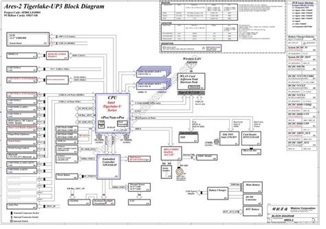 Lenovo Thinkpad L13 Gen 2 Schematic NotebookSchematics