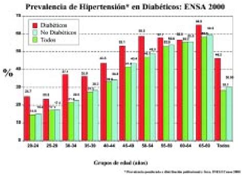 Figure From Hipertensi N Arterial En M Xico Resultados De La