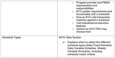 Evv Policy Handbook Revisions Community First Health Plans