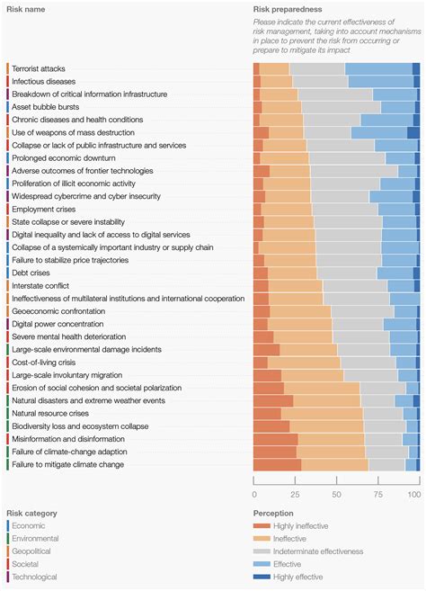 The Biggest Global Risks Of 2023