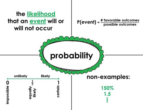 FJHS MATH-7: Frayer Model Sample