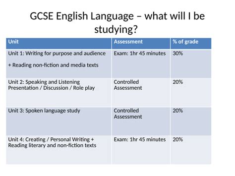 CCEA UNIT 1 GCSE ENGLISH LANGUAGE REVISION | Teaching Resources