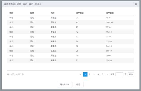 如何使用dataviz数据分析软件进行多维数据可视化分析凤凰网