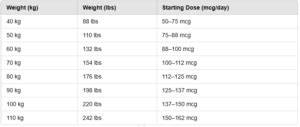 Levothyroxine Dosage Chart by Weight - Tirads Calculator 100% Free