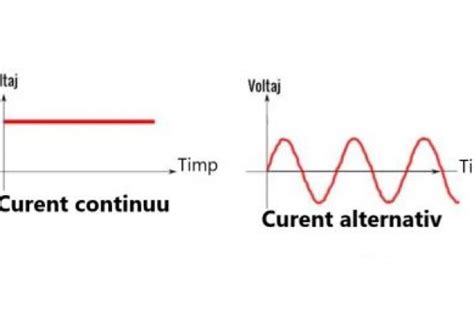 Care Este Diferen A Dintre Curent Alternativ I Curent Continuu