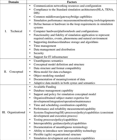 Figure 1 From Design Of A Framework To Measure The Degree Of Live