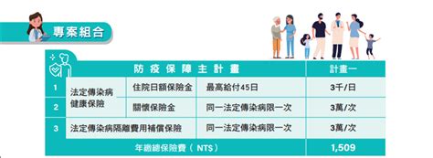 富邦防疫險 家人確診後隔離拿到理賠金，之後換自己確診還能再賠嗎 保險業板 Dcard