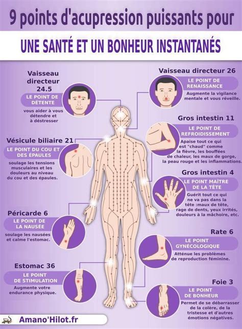 Lacupression trouve ses origines dans la médecine traditionnelle