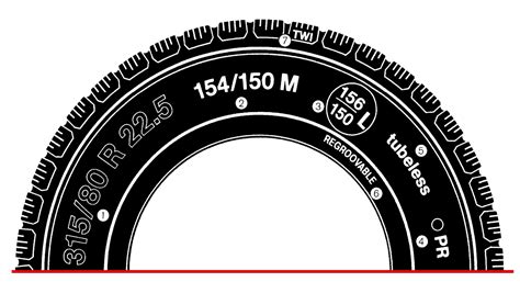 Sidewall Markings - How to read the tyre markings