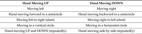 Pdf Translating Speech To Indian Sign Language Using Natural Language