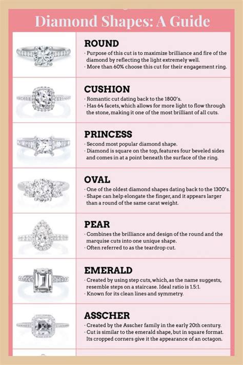 The Diamond Shapes Guide For Womens Engagement And Bridal Rings With