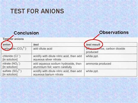 Testing For Cations Qualitative Analysis Calcium Ca 2