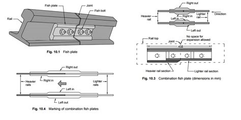 Rail To Rail Fastenings