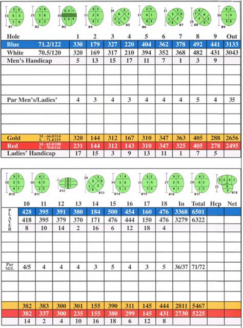 scorecard - Welcome to Renfrew Golf Club