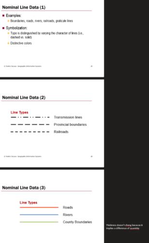 GIS Flashcards Quizlet