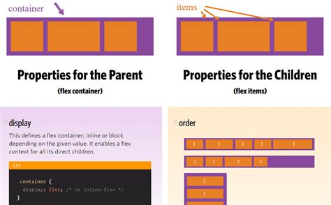 9 Best Free Css Flexbox Tutorials 1stwebdesigner