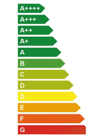 Alles Wat Je Moet Weten Over Het Energielabel Voor Woningen Duurzaamthuis