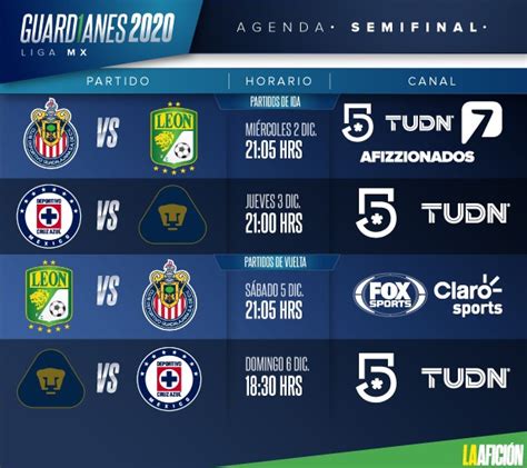 Dónde Ver Semifinales De Ida Y Vuelta Horarios Liguilla Mx Grupo Milenio