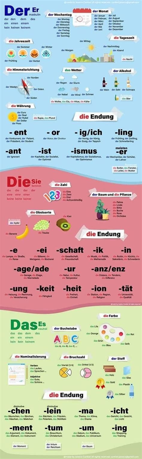 Pin Von Karina Vera Auf German Language Deutsch Lernen Deutsch