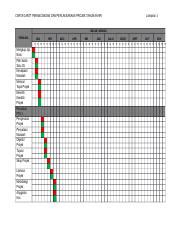 Carta Gantt Projek Tahun Akhir Calvin Meyer