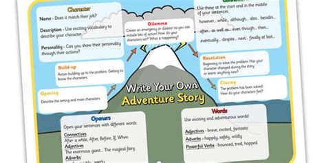 Write Your Own Adventure Story Display Poster Adventure Story Narrative Writing Adventure