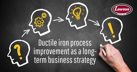 Ductile Iron Process Improvement As A Long Term Business Strategy The