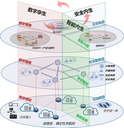 面向2030年 泛在超融合未来网络更智能手机新浪网