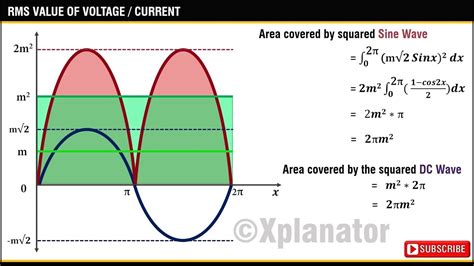 Rms Voltage And Rms Current