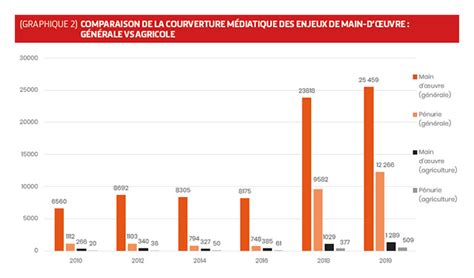 Agri Nouvelles P Nurie De Main D Uvre Dans Le Secteur Agricole